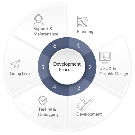 Web process